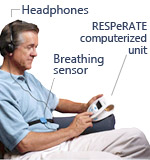 Simply listen to the melody through the headphones, and your body's natural tendency to follow external rhythms will enable you to easily synchronize your breathing to the tones.